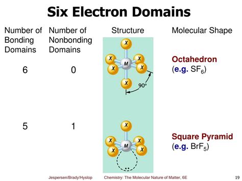 electron domain definition|6 bonding domains around central atom.